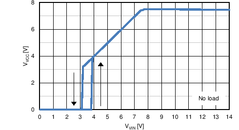 LM5122ZA TC VCC vs VVIN.png